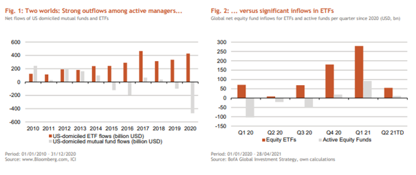 Pasívne investovanie do ETF má aj svoje nevýhody. Aké sú?