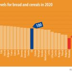 ceny chleba v EÚ