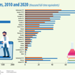 počet výskumných pracovníkov