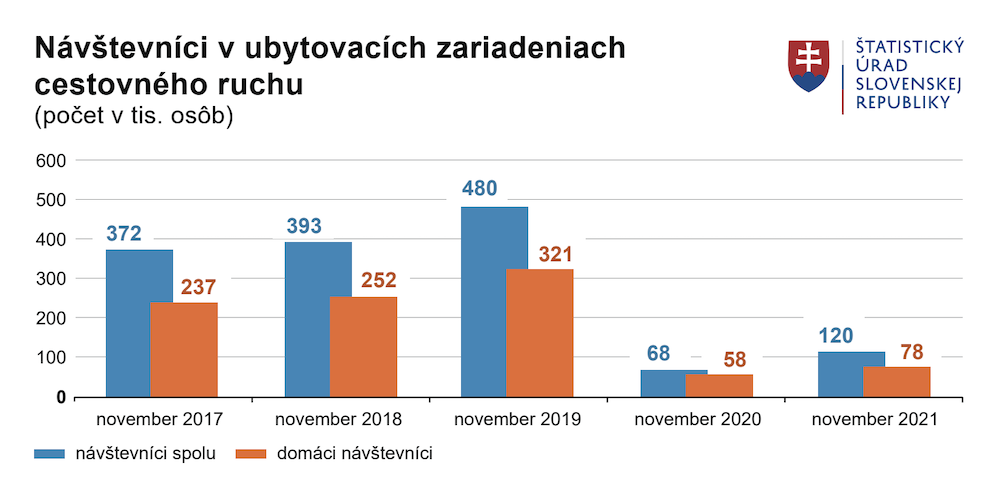 ŠÚ SR