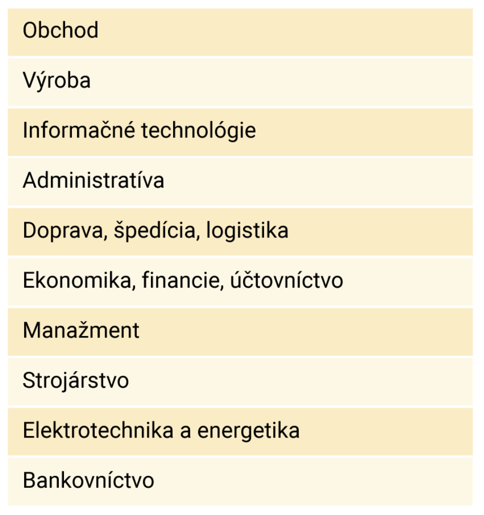 Počet pracovných ponúk portálu Profesia.sk bol v januári rekordný