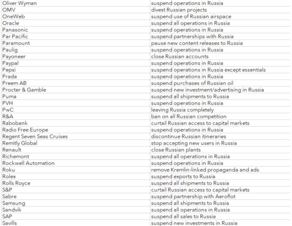 Vyše 300 firiem už bojkotuje alebo opúšťa ruský trh. Pozrite si zoznam