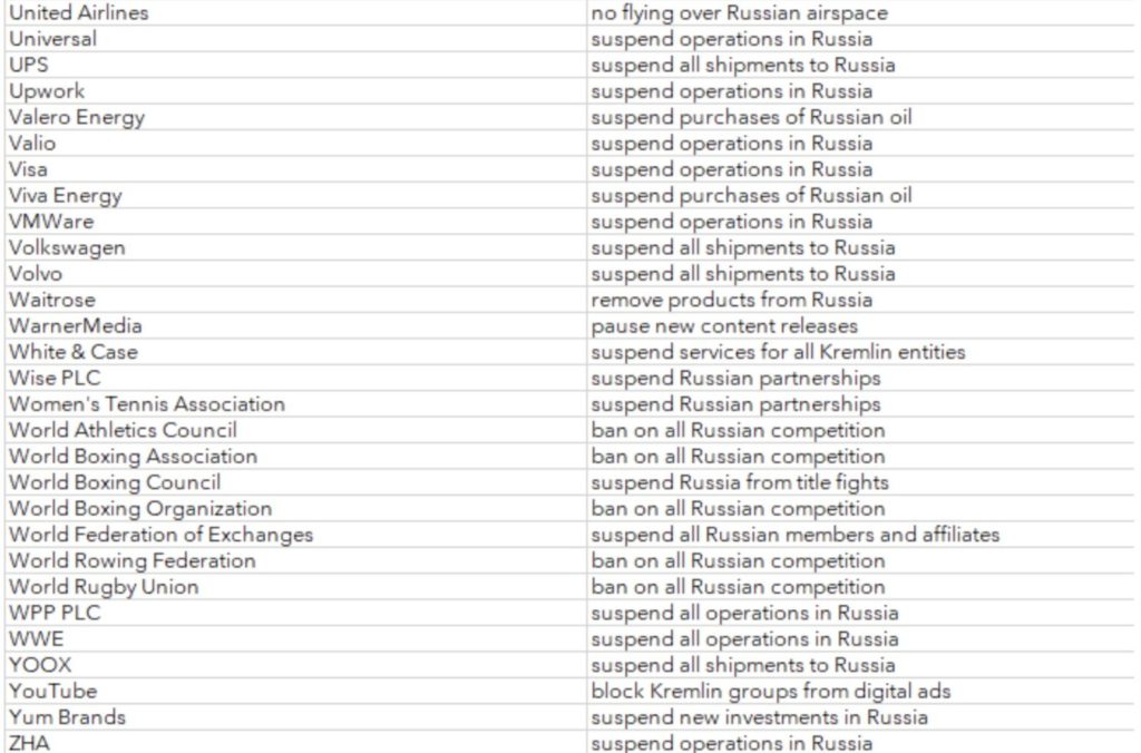 Vyše 300 firiem už bojkotuje alebo opúšťa ruský trh. Pozrite si zoznam