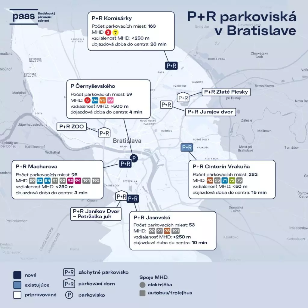 parkovanie v Bratislave