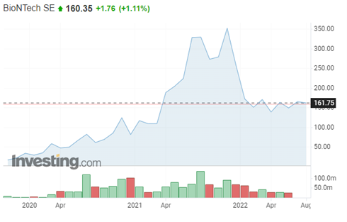 Ozios-Austera-BioNTech vsádza na novú generáciu vakcíny proti Covid-19