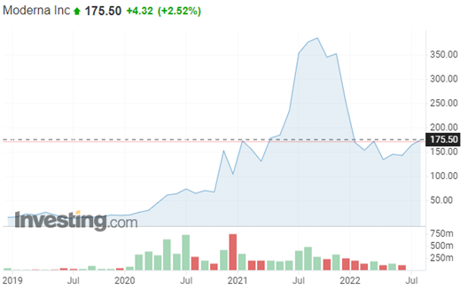Ozios-Austera-Moderna už prispôsobila vakcínu subvariantom BA.4 a BA.5