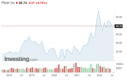 Ozios-Austera-Pfizer má rekordné výsledky nielen vďaka vakcíne proti Covid-19