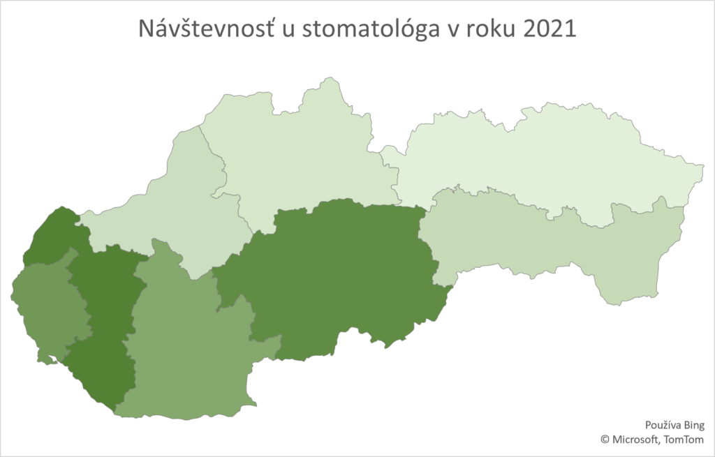 Union-K zubárovi chodí na prevenciu menej ľudí ako v minulosti
