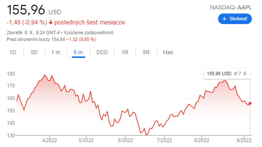 Apple zvýšil ceny smartfónov, akcie však nerástli