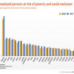 riziko chudoby