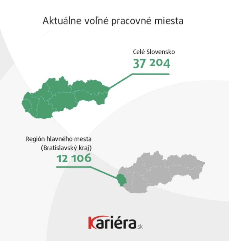 Bratislavský kraj aktuálne ponúka viac ako 12-tisíc voľných pracovných miest