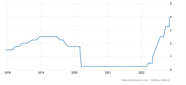 ProfitLevel-Zarska-USA zvysia centralne sadzby pravdepodobne az na 5,5%