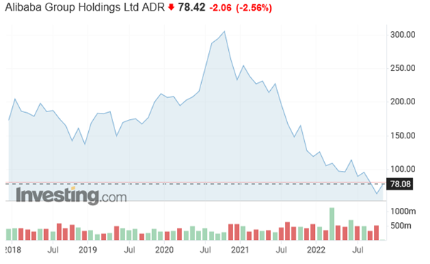 WonderinterestTrading-Lacenova-Alibaba trpi poklesom hodnoty
