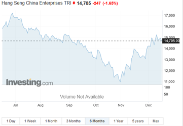 ProfitLevel_Zarska_Cinske indexy sa hybu raz nahor_inokedy nadol