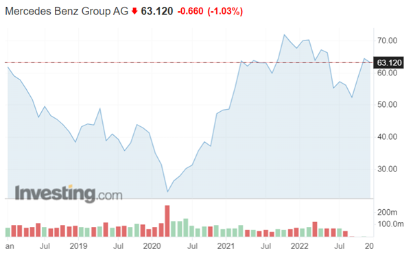 ProfitLevel-Zarska-Mercedes optimalizuje vyrobu a jeho akcie rastu