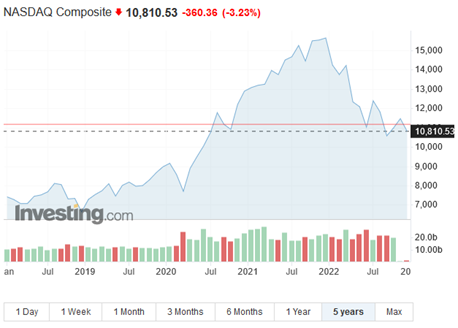 ProfitLevel-Zarska-Technologicke akcie reaguju na zle spravy najcitlivejsie-Nasdaq