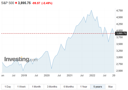 ProfitLevel-Zarska-S&P500 aktualne straca kvoli neistote