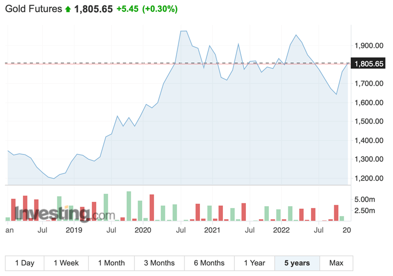 Wonderinterest Trading-Lacenova-Zlatu sa po dlhsom case opat zacalo darit