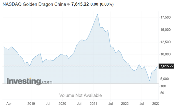 WonderinterestTrading-Lacenova-Cinske akcie maju za sebou dva roky poklesu