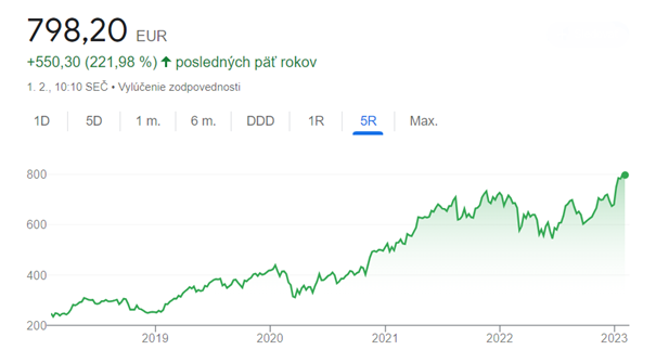 Wonderinterest Trading-Lacenova-Luxusnemu koncernu LVMH narastli akcie o 223 percent za 5 rokov
