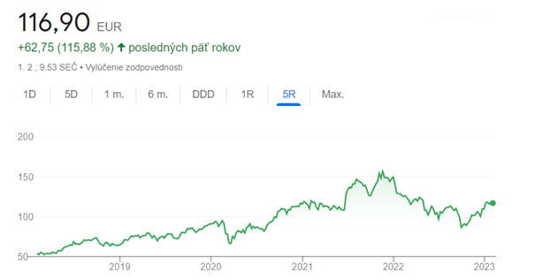 Wonderinterest Trading-Lacenova-Nike sa nedari_od spoluprace s Tiffany si slubuje rast