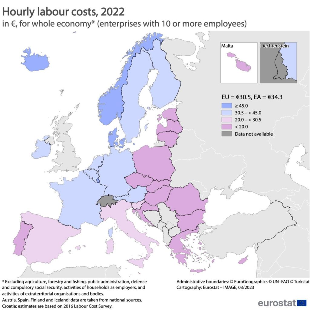 Náklady na zamestnanca sú na Slovensku v porovnaní s priemerom EÚ polovičné