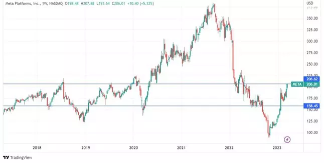 Ozios-Austera-USA zakazali 5 firiem vratane Hikvision-TikToku stale hrozi zakaz