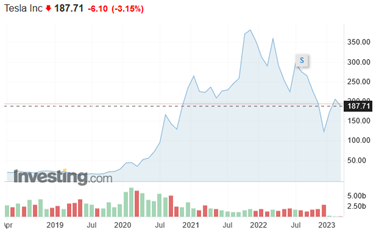 ApmeFX-Svoren-Tesla sa snazi ukazat ze nie je len Musk a chce znizit naklady o 50%