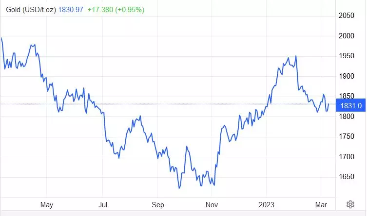 Profitlevel-Zarska-Zlato je potencialne opat na koni-Jeho cena rastie