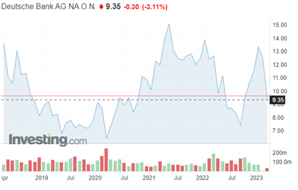 Wonderinterest Trading-Lacenova-Deutsche Bank zazila prepad akcii o vyse 20 percent