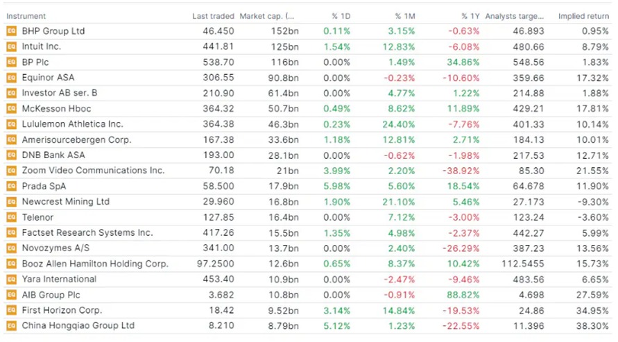 Záujem žien o investovanie prudko rastie