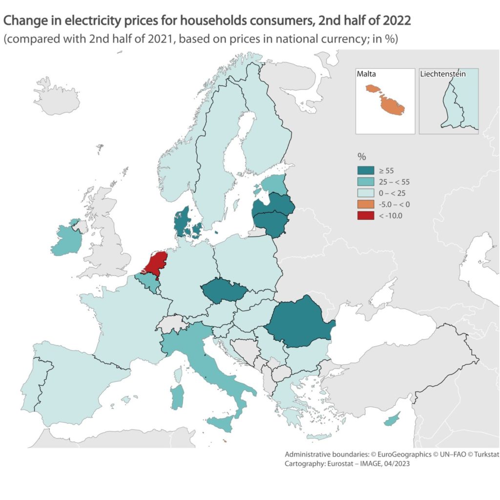 Ceny plynu rástli na Slovensku výrazne pomalšie ako v iných krajinách EÚ