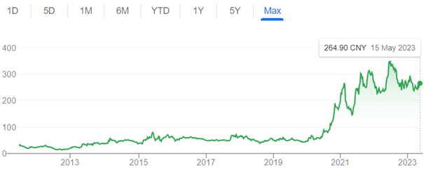 Ozios-Austera-Cinsky vyrobca elektroaut BYD narastol v cene akcii o 850%