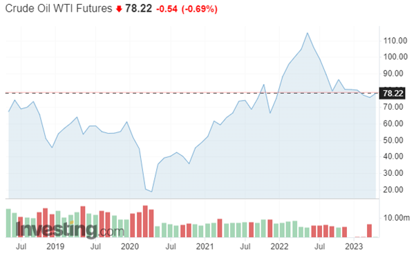 Ozios-Austera-Staty OPEC chceli zvysit cenu ropy-dosiahli len pokles