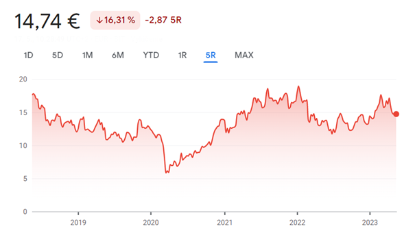 Wonderinterest Trading-Lacenova-Akcie automobilky Stellantis sa pomaly zotavuju z pandemie-Investicia v Kanade zatial stoji