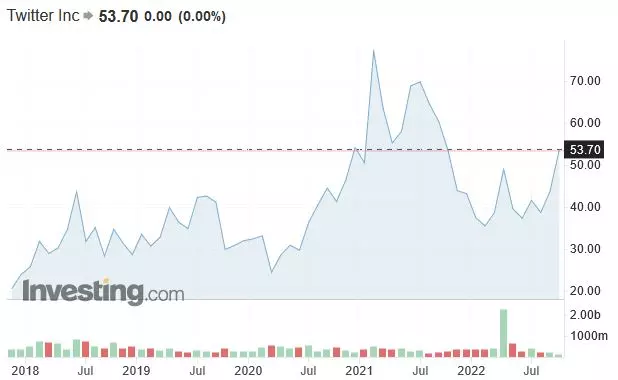 Wonderinterest Trading-Lacenova-Twitter sa ekonomicky konsoliduje vdaka Muskovi-TikTok mozno v USA zakazu