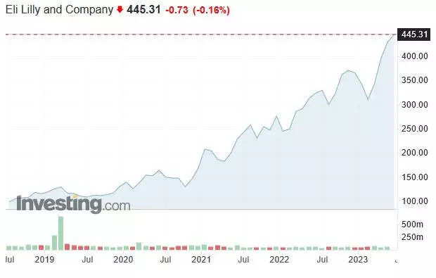 ApmeFX-Svoren-Farmaceuticke firmy zavisle na prijmoch z vakciny COVID-19 maju problem