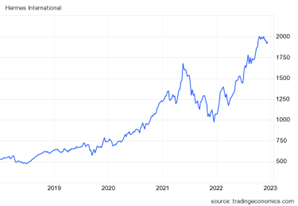 Ozios-Austera-Akcie Hermes sa v priebehu 4 rokov znasobili