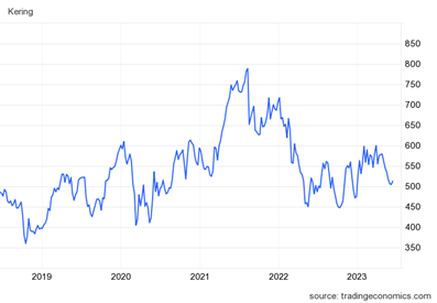 Ozios-Austera-Kering so stabilnymi vysledkami