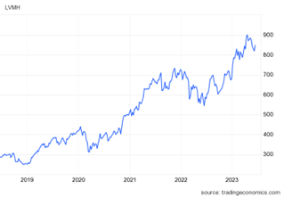 Ozios-Austera-LVMH je najhodnotnejsi vyrobca luxusnych tovarov
