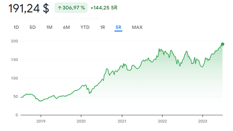 InvestaGO-Matus Mahut-Apple lame rekordy-Apple prekonal hranicu kapitalizacie 3 biliony dolarov