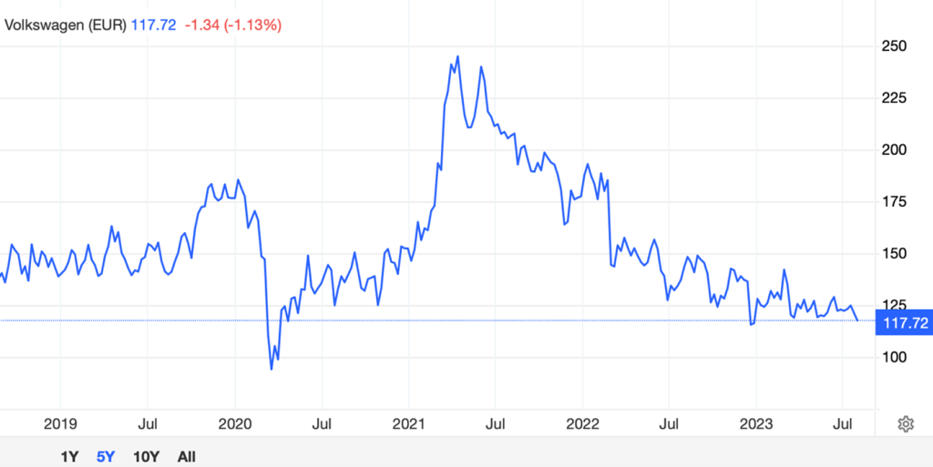 Ozios-Austera-Volkswagen ma problem s predajom elektromovilov. Dopad krizy moze pocitit aj Slovensko
