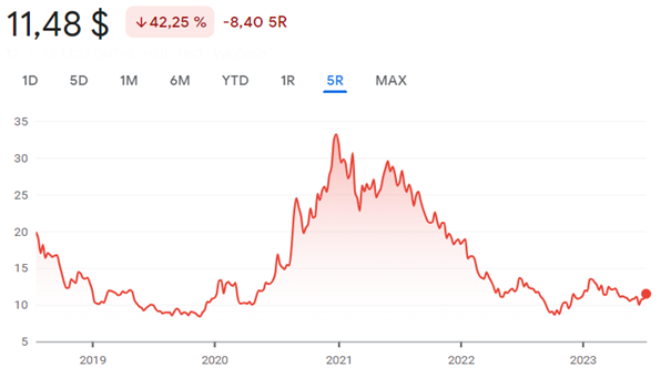 Wonderinterest Trading-Lacenova-Xiaomi chce prepad ceny akcii zvratit investiciami v Indii