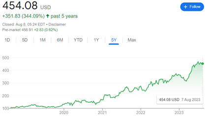 Wonderinterest Trading-Lacenova-Eli Lilly je najvacsia farmaceuticka firma sveta a jej postavenie stale posilnuje