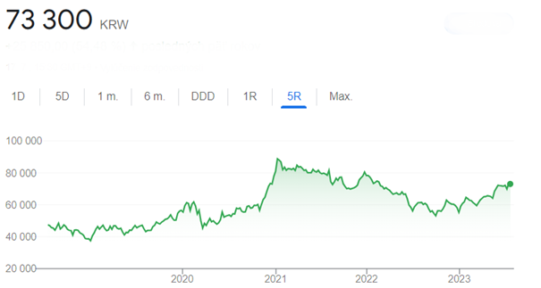 Wonderinterest Trading-Lacenova-Samsung je jednotkou na indickom trhu a konstantne rastie