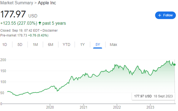 ApmeFX-Svoren-Od Apple sa na jesen 2023 cakaju velke novinky-Investori su optimisti