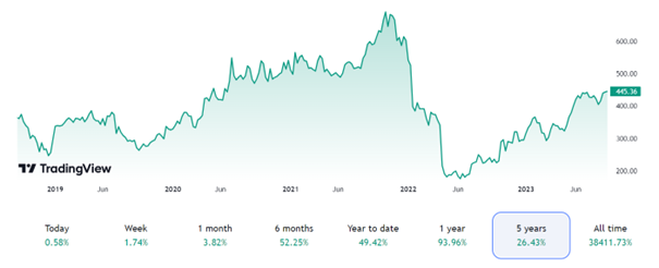 Ozios-Austera-Netflix dokazal vyrazne zvysit pocet novych zakaznikov