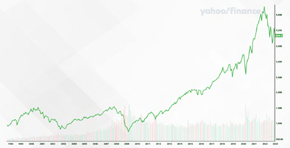 Wonderinterest Trading-Lacenova-Americke akcie zarobili 6,5-nasobne viac ako europske