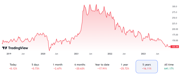 Ozios-Austera-Volkswagen v Bratislave vyrazna pomaha materskemu koncernu