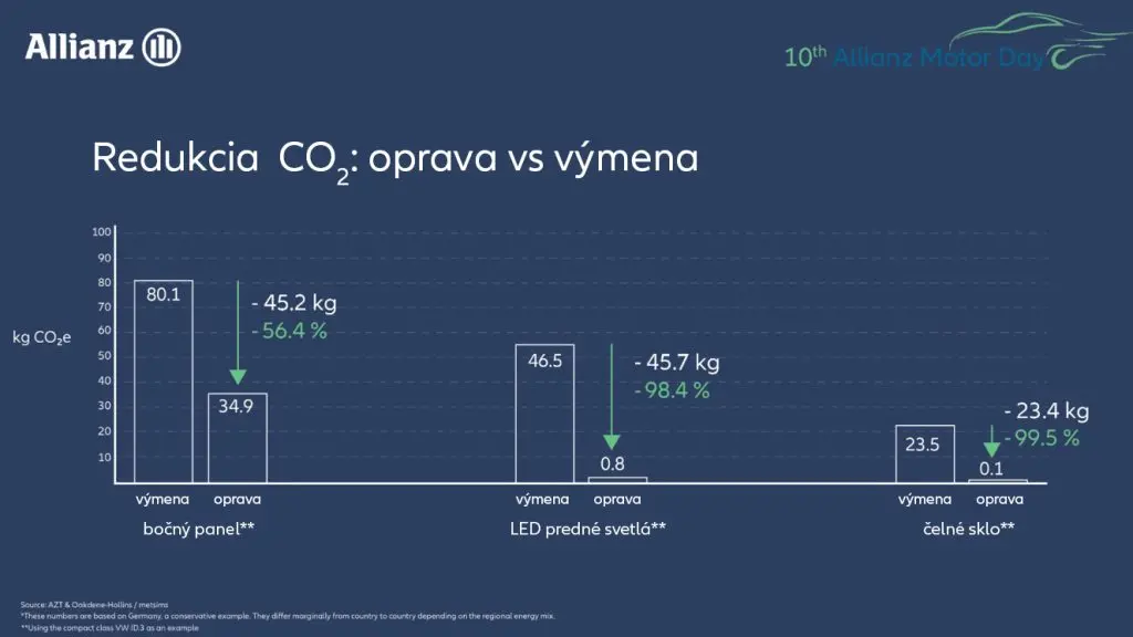 oprava čelného skla